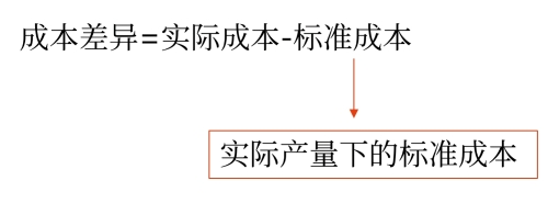 變動(dòng)成本差異分析的通用公式