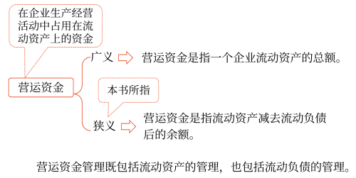 圖片1營(yíng)運(yùn)資金的概念、特點(diǎn)及管理原則—2025年中級(jí)會(huì)計(jì)財(cái)務(wù)管理預(yù)習(xí)階段考點(diǎn)