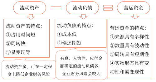 營(yíng)運(yùn)資金的概念、特點(diǎn)及管理原則—2025年中級(jí)會(huì)計(jì)財(cái)務(wù)管理預(yù)習(xí)階段考點(diǎn)