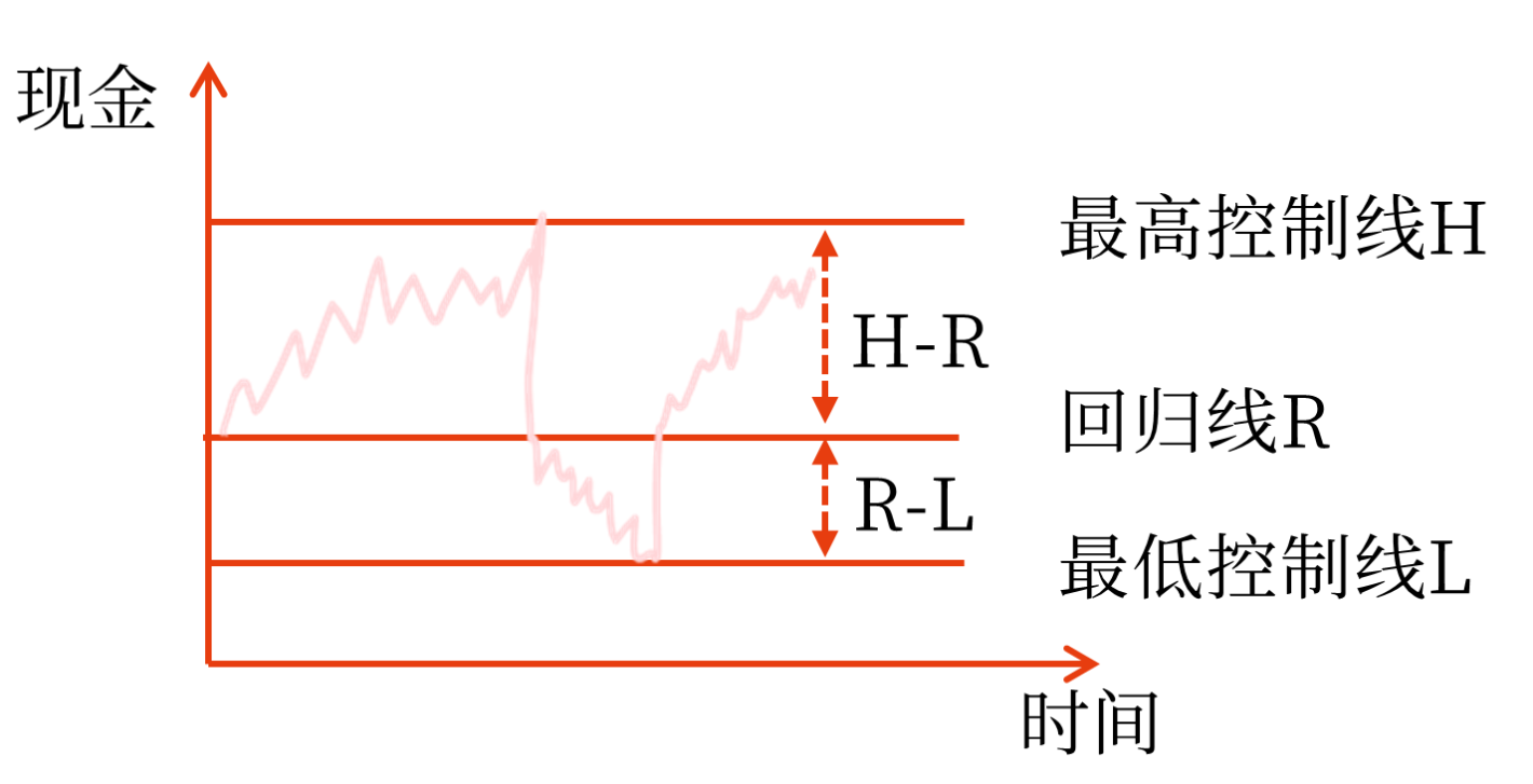 中級會計(jì)