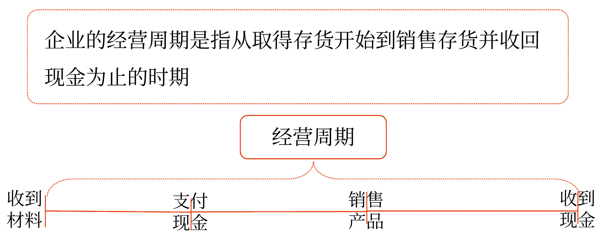現(xiàn)金收支日常管理——2025年中級(jí)會(huì)計(jì)財(cái)務(wù)管理預(yù)習(xí)階段考點(diǎn)