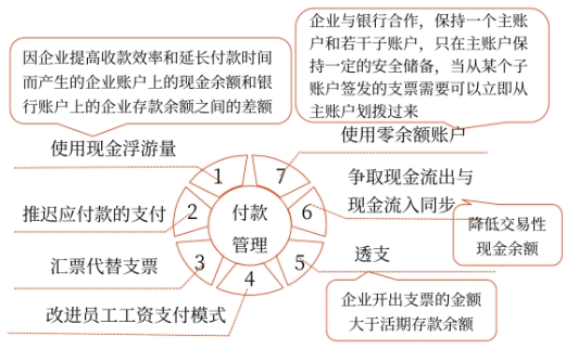 2025年中級(jí)會(huì)計(jì)財(cái)務(wù)管理預(yù)習(xí)階段考點(diǎn)