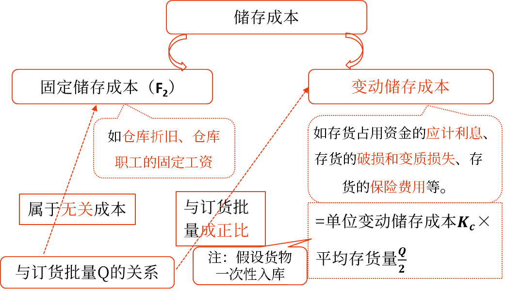 存貨的成本——2025年中級(jí)會(huì)計(jì)財(cái)務(wù)管理預(yù)習(xí)階段考點(diǎn)
