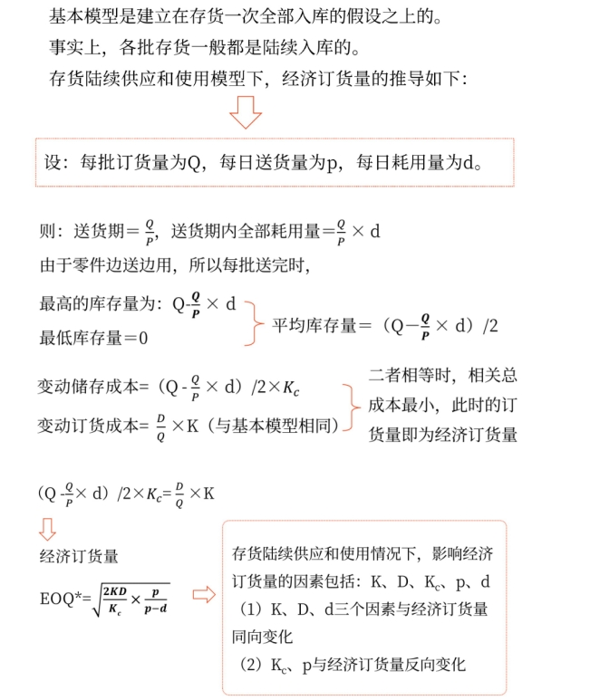 圖片1最優(yōu)存貨量的確定——2025年中級會計財務(wù)管理預(yù)習(xí)階段考點