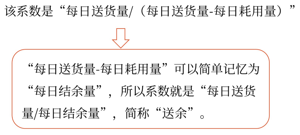 圖片1最優(yōu)存貨量的確定——2025年中級會計財務(wù)管理預(yù)習(xí)階段考點