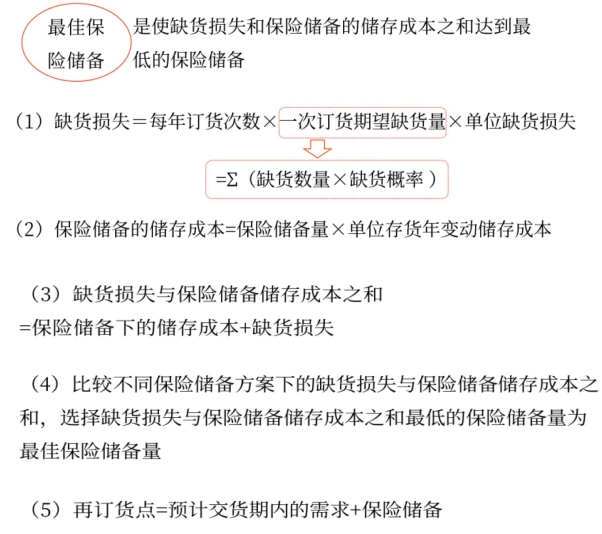 最優(yōu)存貨量的確定——2025年中級會計財務(wù)管理預(yù)習(xí)階段考點