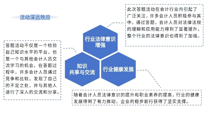 活動深遠效應
