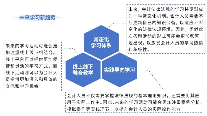 未來學習新趨勢