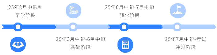 四個(gè)階段
