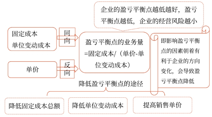 圖片12025年中級會計財務(wù)管理預(yù)習階段考點