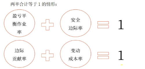 2025年中級會計財務(wù)管理預(yù)習階段考點