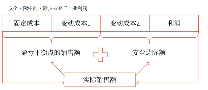圖片12025年中級會計財務(wù)管理預(yù)習階段考點