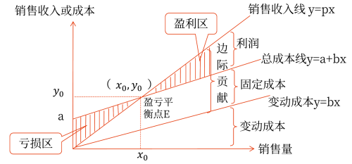 2025年中級會計財務(wù)管理預(yù)習階段考點