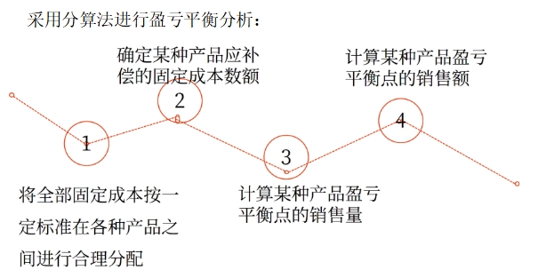圖片12025年中級會計財務(wù)管理預(yù)習階段考點
