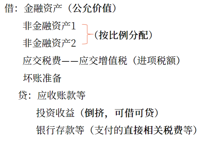 中級會計賬務(wù)處理2