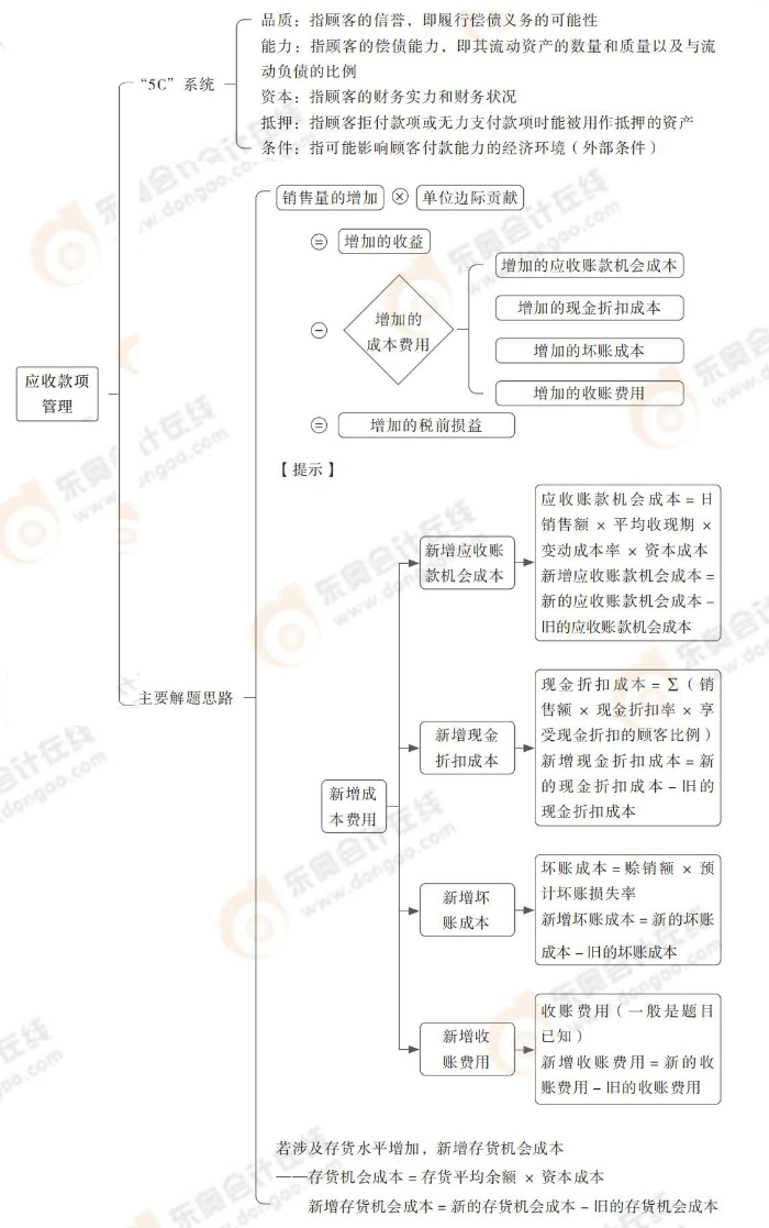 應(yīng)收款項管理