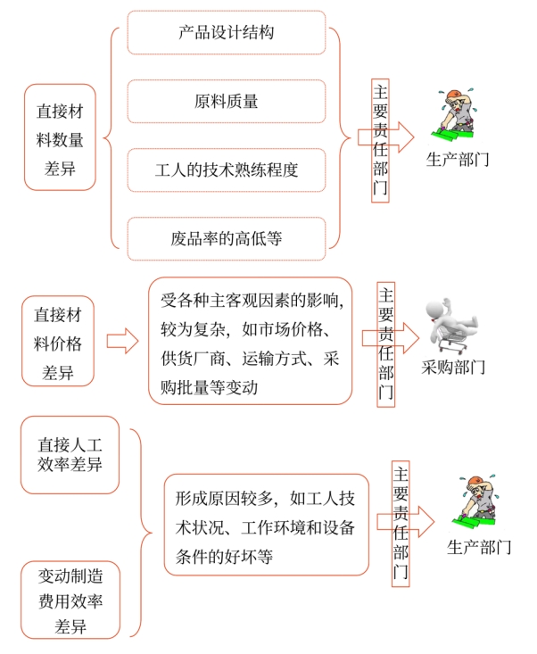 成本差異的計算及分析——2025年中級會計財務管理預習階段考點