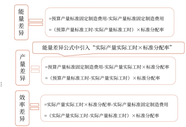 成本差異的計算及分析——2025年中級會計財務管理預習階段考點