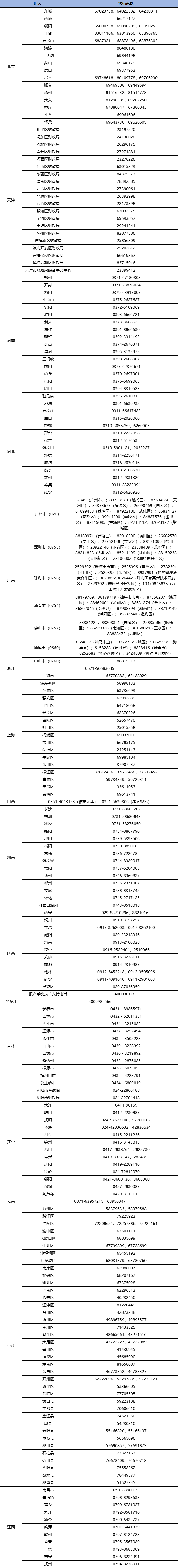 各地初級會計(jì)報(bào)名咨詢電話