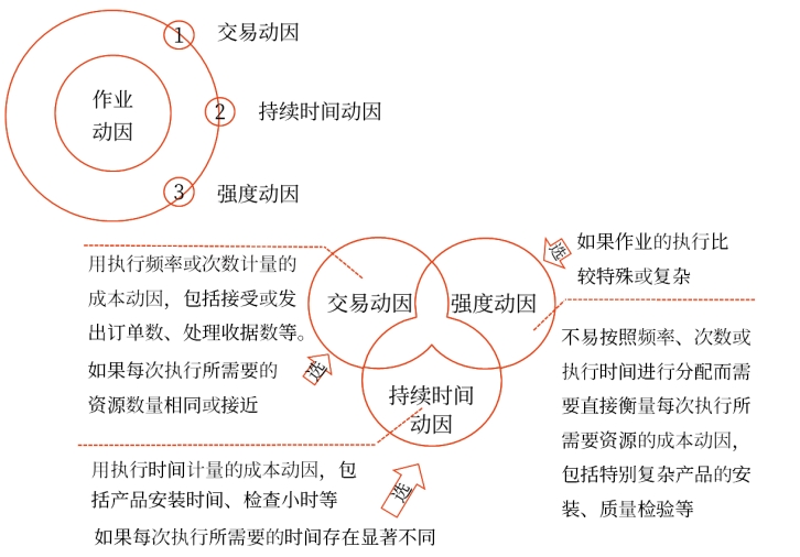 2025年中級會計財務管理預習階段考點