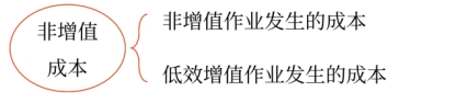 2025年中級會計財務管理預習階段考點
