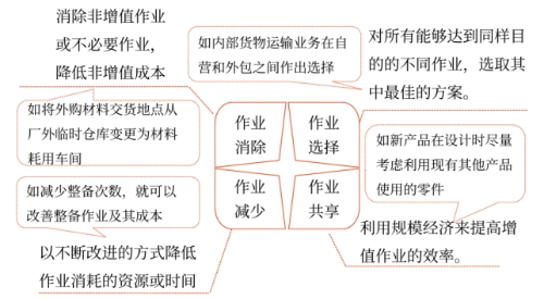 2025年中級會計財務管理預習階段考點