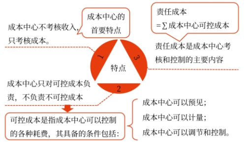 責(zé)任成本——2025年中級(jí)會(huì)計(jì)財(cái)務(wù)管理預(yù)習(xí)階段考點(diǎn)