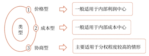 責(zé)任成本——2025年中級(jí)會(huì)計(jì)財(cái)務(wù)管理預(yù)習(xí)階段考點(diǎn)
