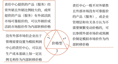 責(zé)任成本——2025年中級(jí)會(huì)計(jì)財(cái)務(wù)管理預(yù)習(xí)階段考點(diǎn)