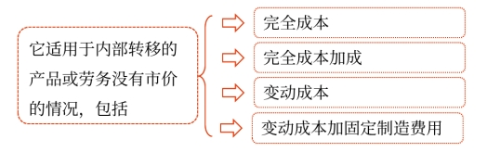 責(zé)任成本——2025年中級(jí)會(huì)計(jì)財(cái)務(wù)管理預(yù)習(xí)階段考點(diǎn)