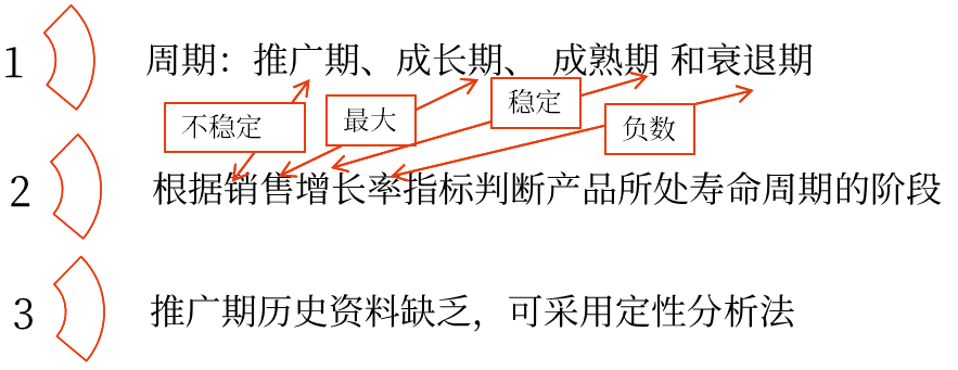 銷售預(yù)測分析——2025年中級會計財務(wù)管理預(yù)習(xí)階段考點