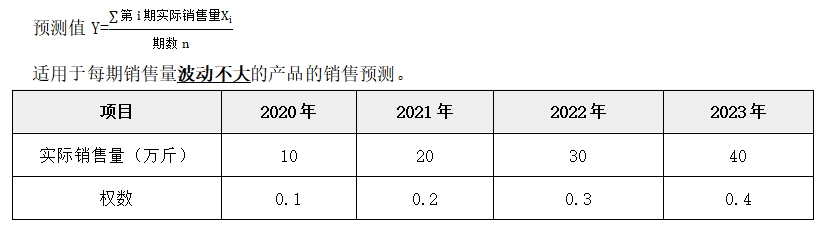 銷售預(yù)測分析——2025年中級會計財務(wù)管理預(yù)習(xí)階段考點