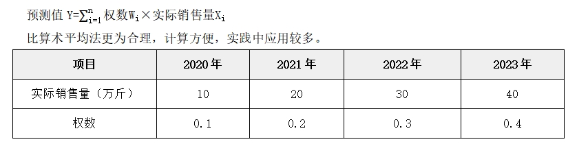 銷售預(yù)測分析——2025年中級會計財務(wù)管理預(yù)習(xí)階段考點