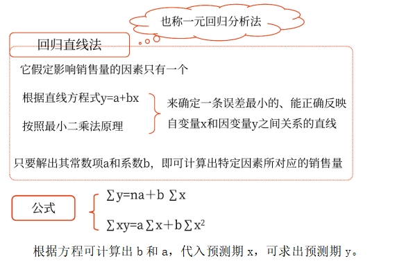 銷售預(yù)測分析——2025年中級會計財務(wù)管理預(yù)習(xí)階段考點