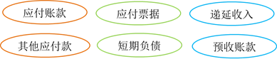 常見(jiàn)流動(dòng)負(fù)債