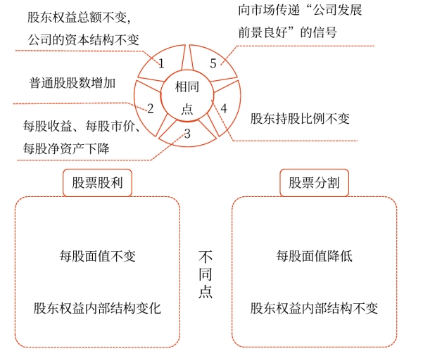 股票分割與股票回購——2025年中級會計財務(wù)管理預(yù)習(xí)階段考點