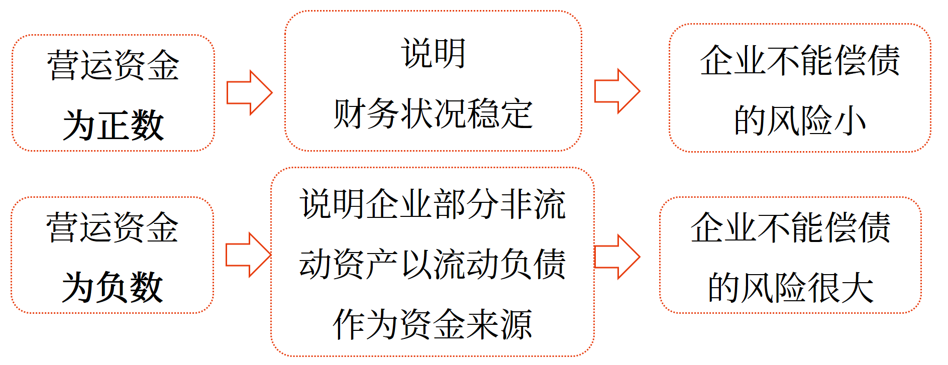 償債能力分析——2025年中級會計財務(wù)管理預(yù)習(xí)階段考點