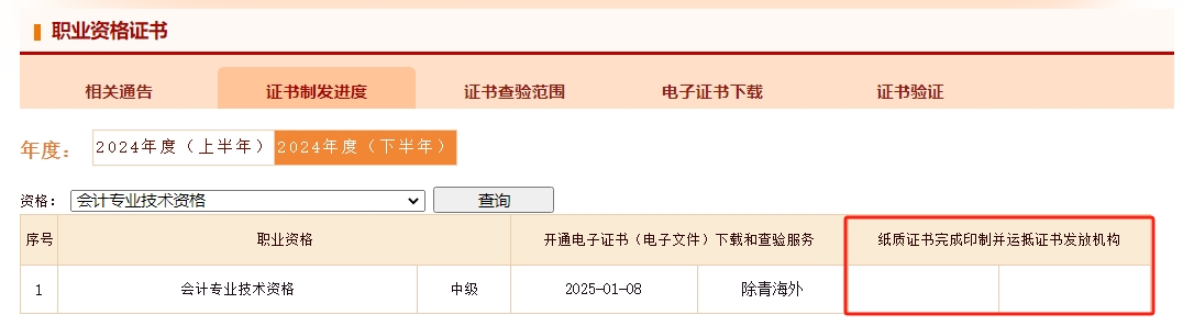 中級(jí)會(huì)計(jì)證書(shū)制發(fā)進(jìn)度
