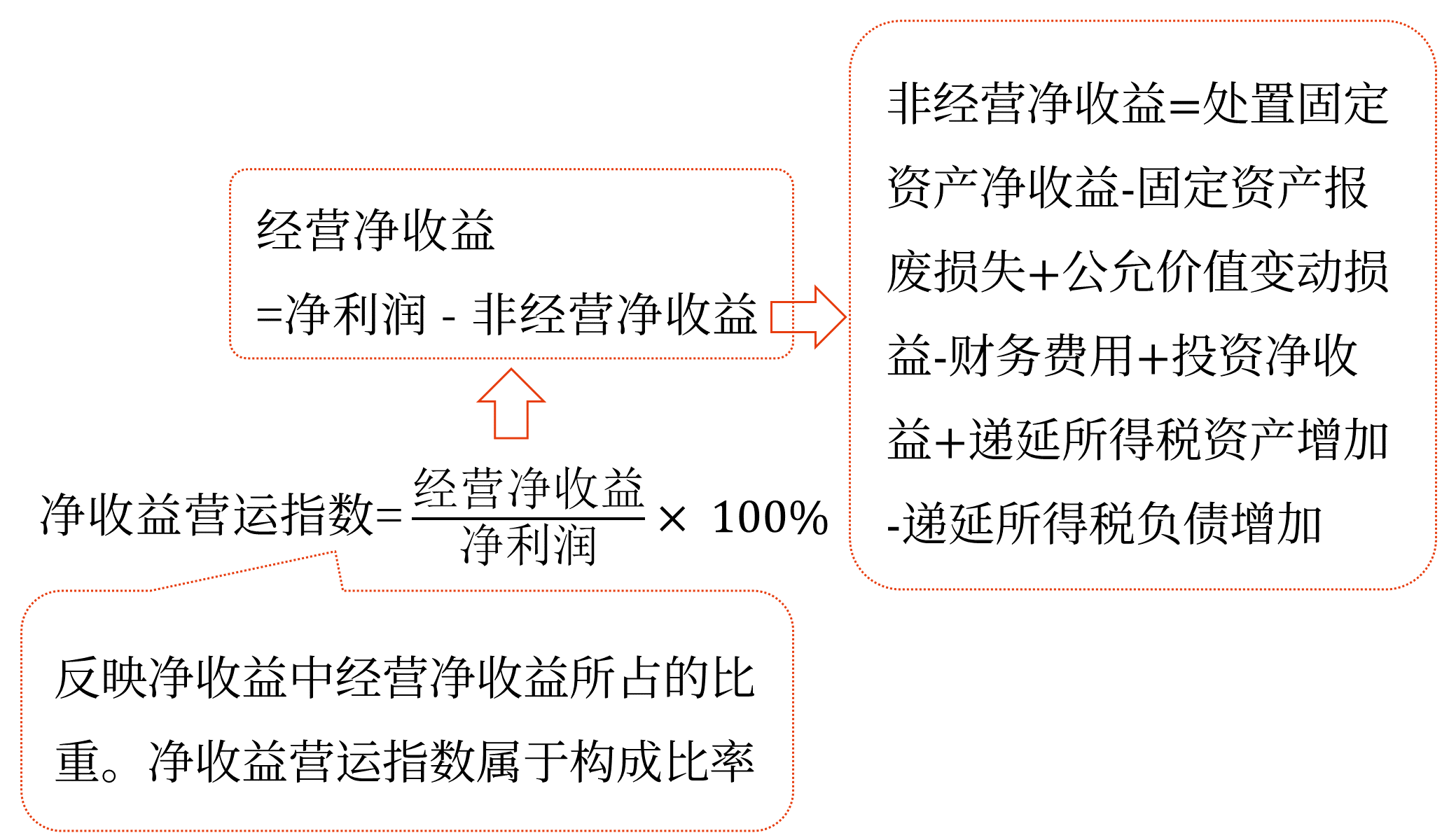 現(xiàn)金流量分析——2025年中級會計財務(wù)管理預(yù)習(xí)階段考點
