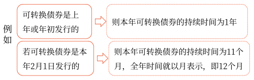 2025年中級會計財務(wù)管理預(yù)習階段考點