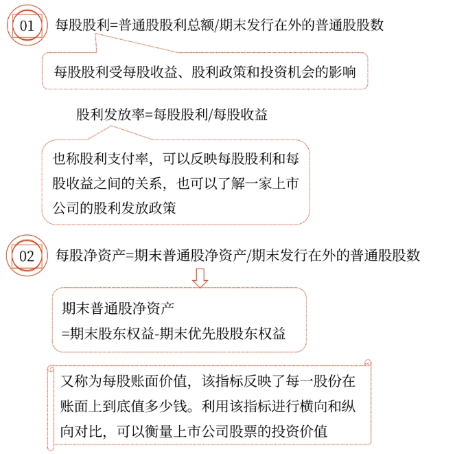 2025年中級會計財務(wù)管理預(yù)習階段考點