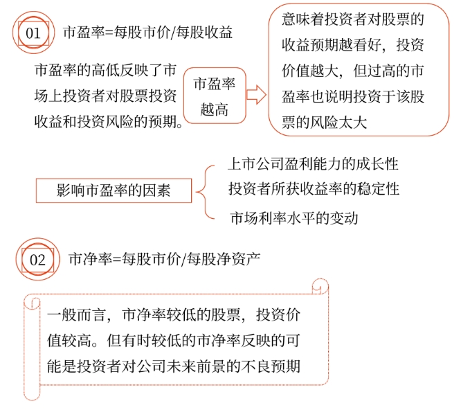 2025年中級會計財務(wù)管理預(yù)習階段考點