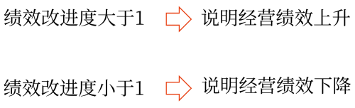 綜合績(jī)效評(píng)價(jià)——2025年中級(jí)會(huì)計(jì)財(cái)務(wù)管理預(yù)習(xí)階段考點(diǎn)