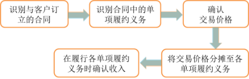 p1知識點(diǎn)