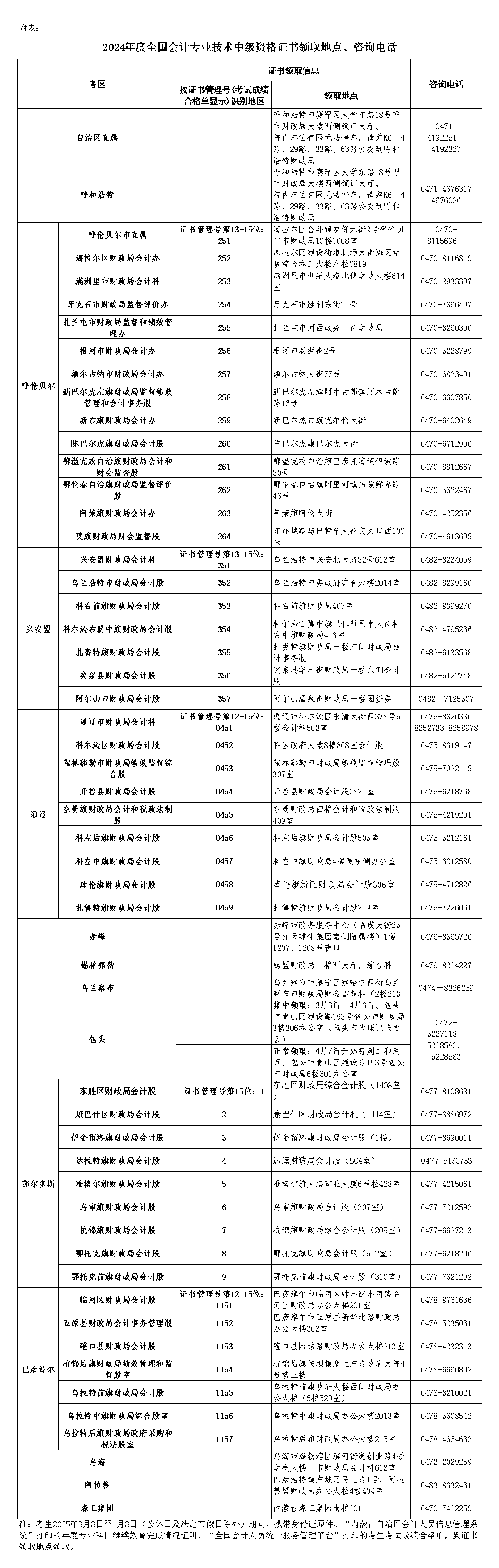 內(nèi)蒙古2024年中級(jí)會(huì)計(jì)證書(shū)領(lǐng)取通知公布！