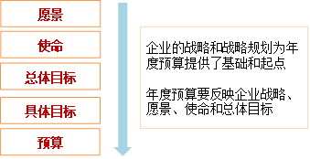 p1知識點