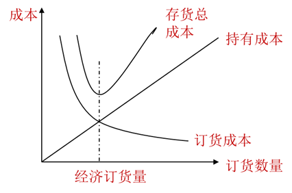 p2知識點