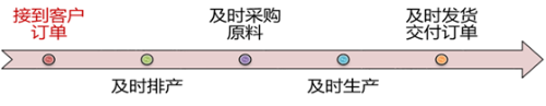 p2知識點