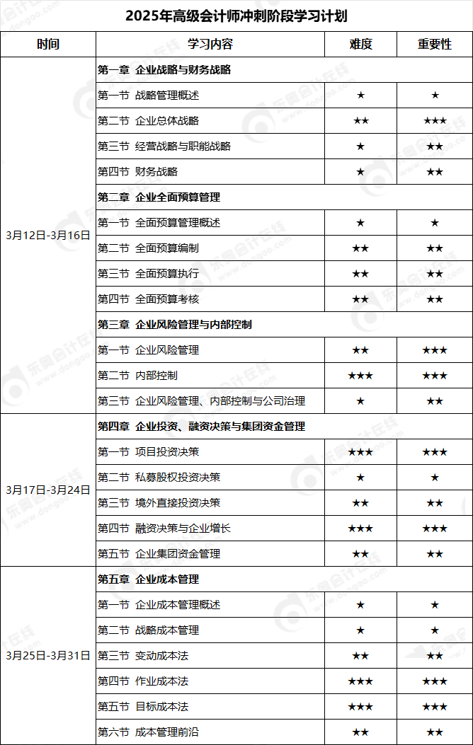 學(xué)習(xí)計(jì)劃