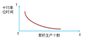 p1知識(shí)點(diǎn)